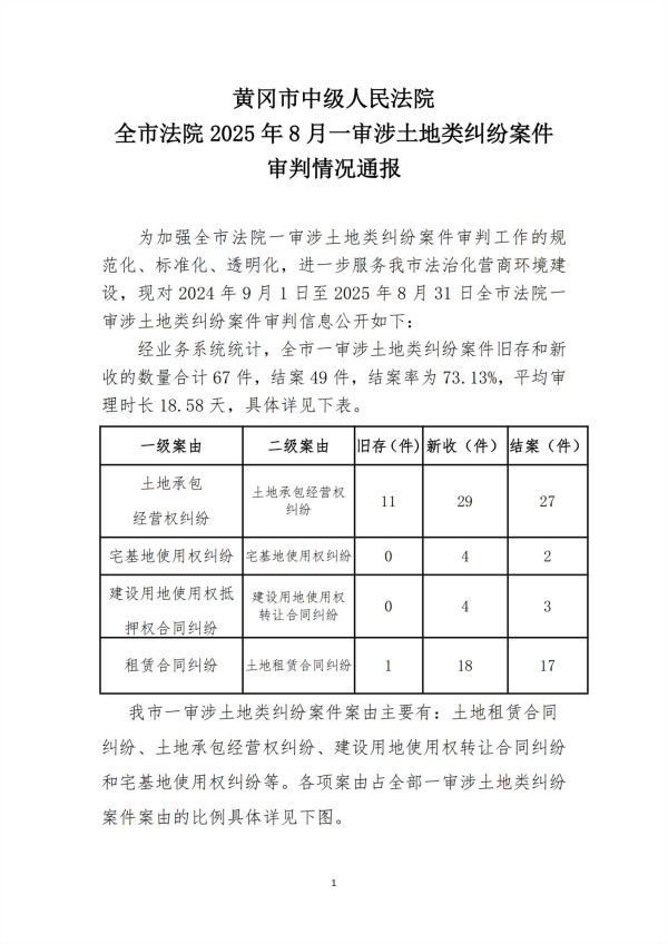 全市法院2025年8月一审涉土地类纠纷案件审判情况通报_00.jpg